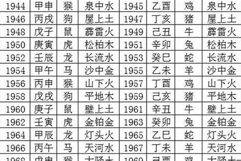 1990年五行属什么|1990年3月出生是什么属性的命？什么五行？